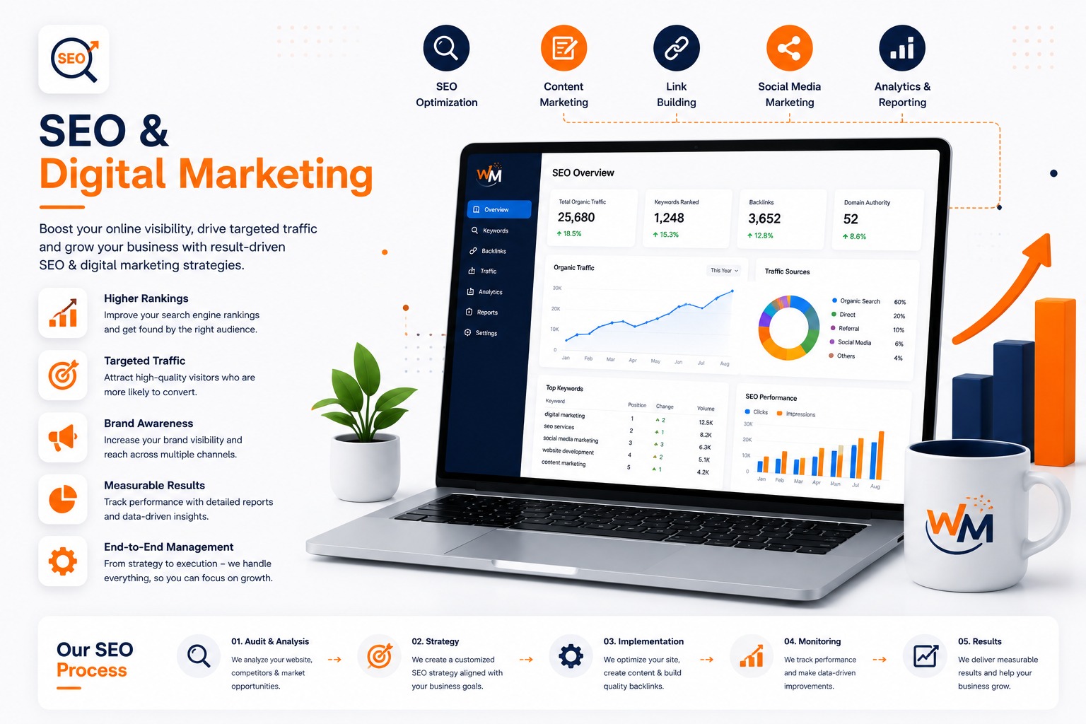 SEO & Marketing